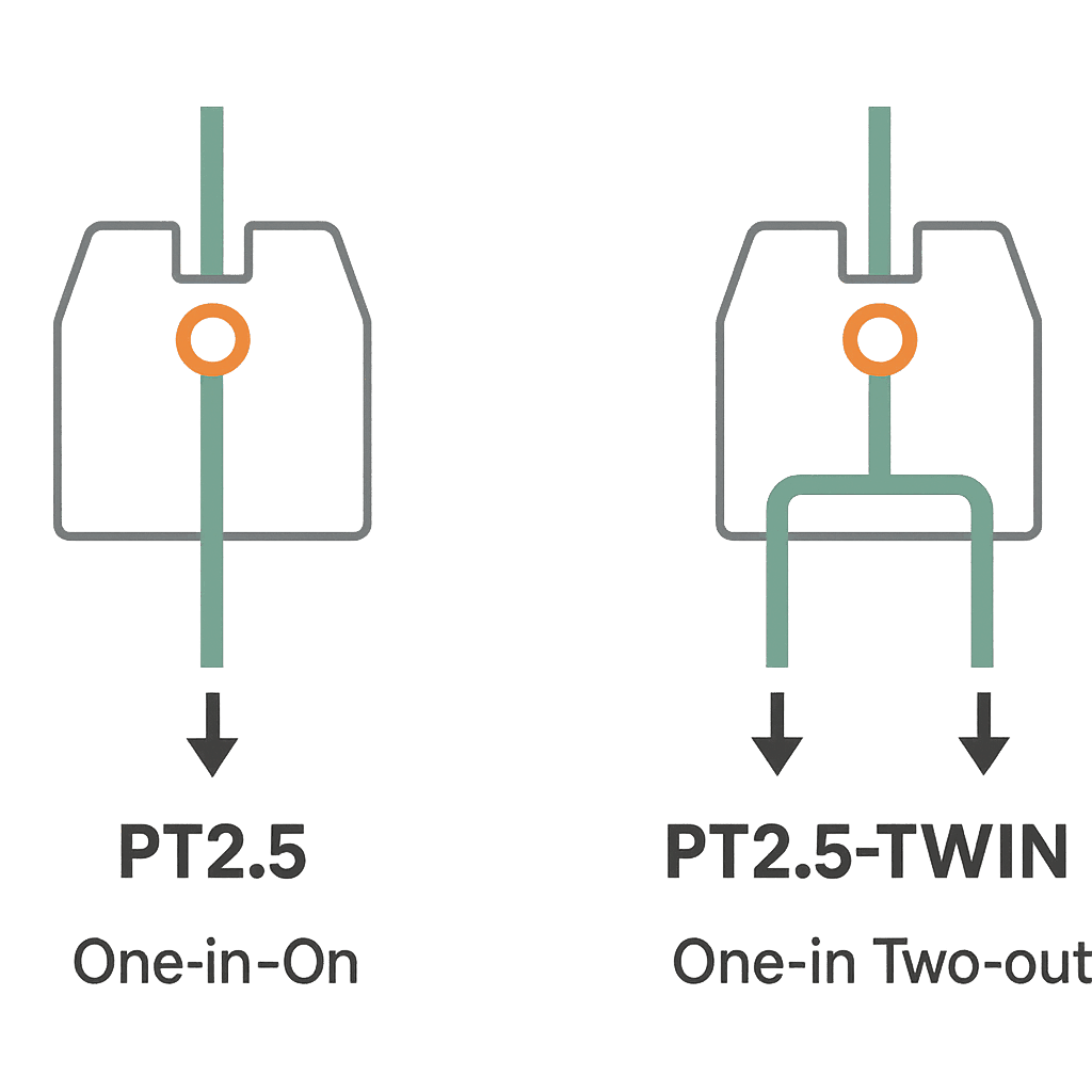 PT2.5 vs. PT2.5-TWIN
