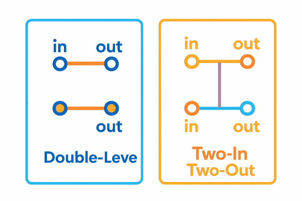 Wiring comparison diagram