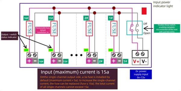 Multi-channel DC fuse distribution module splitter board 4/6/8/12/16 with fast stamping terminals - Image 6