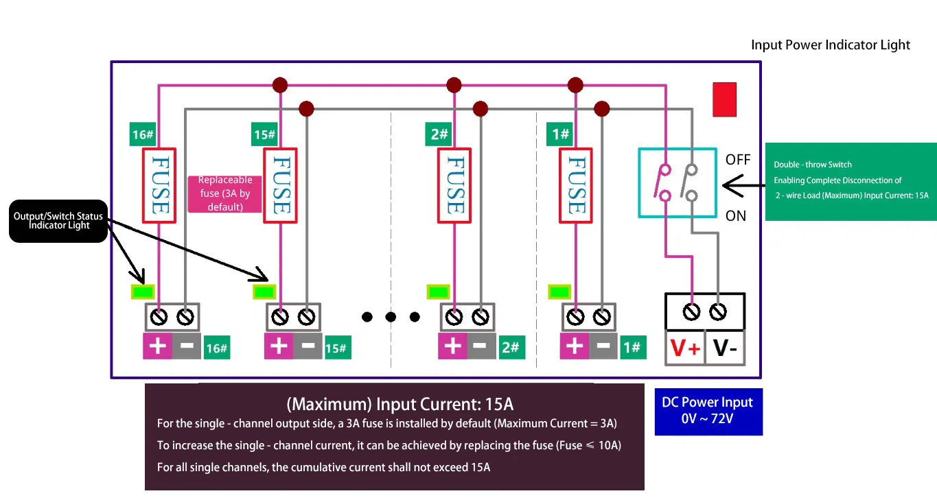 Wiring Diagram of 12V CCTV Fuse Distribution Module