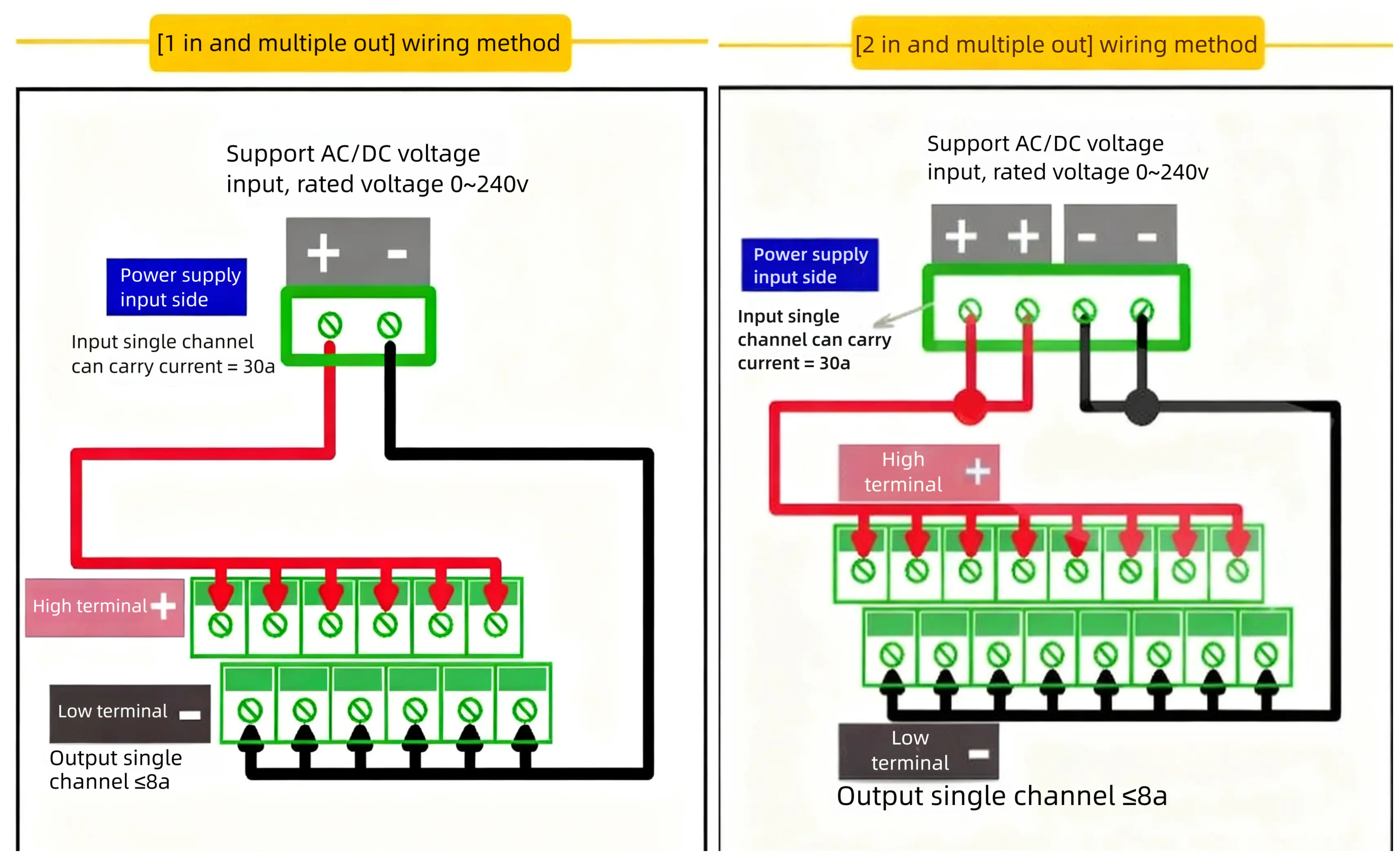 wiring diagram of one-in multiple-out and two-in multi-out power distribution block