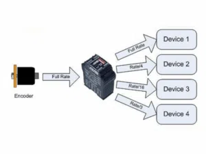 split encoder signal
