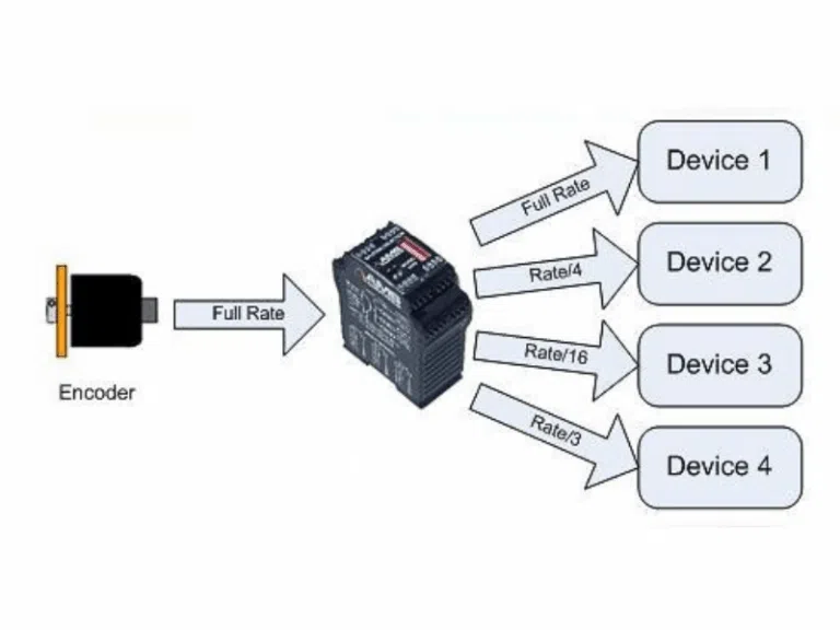 split encoder signal