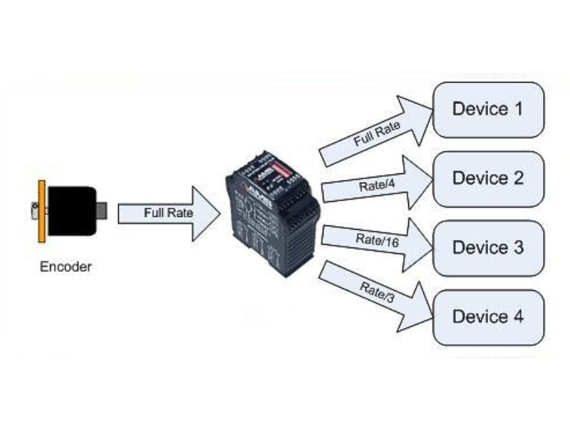 split encoder signal