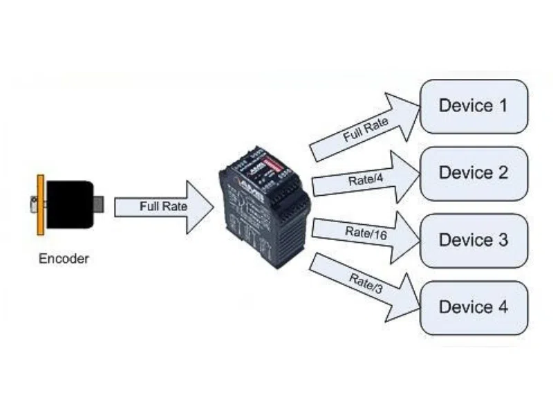 split encoder signal