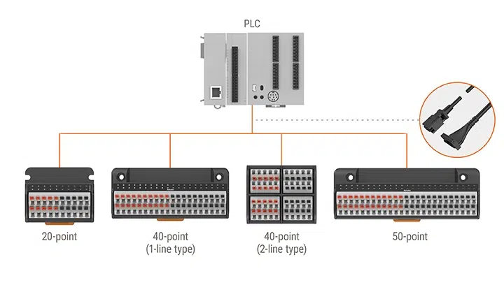 PLC wiring push-in terminal block