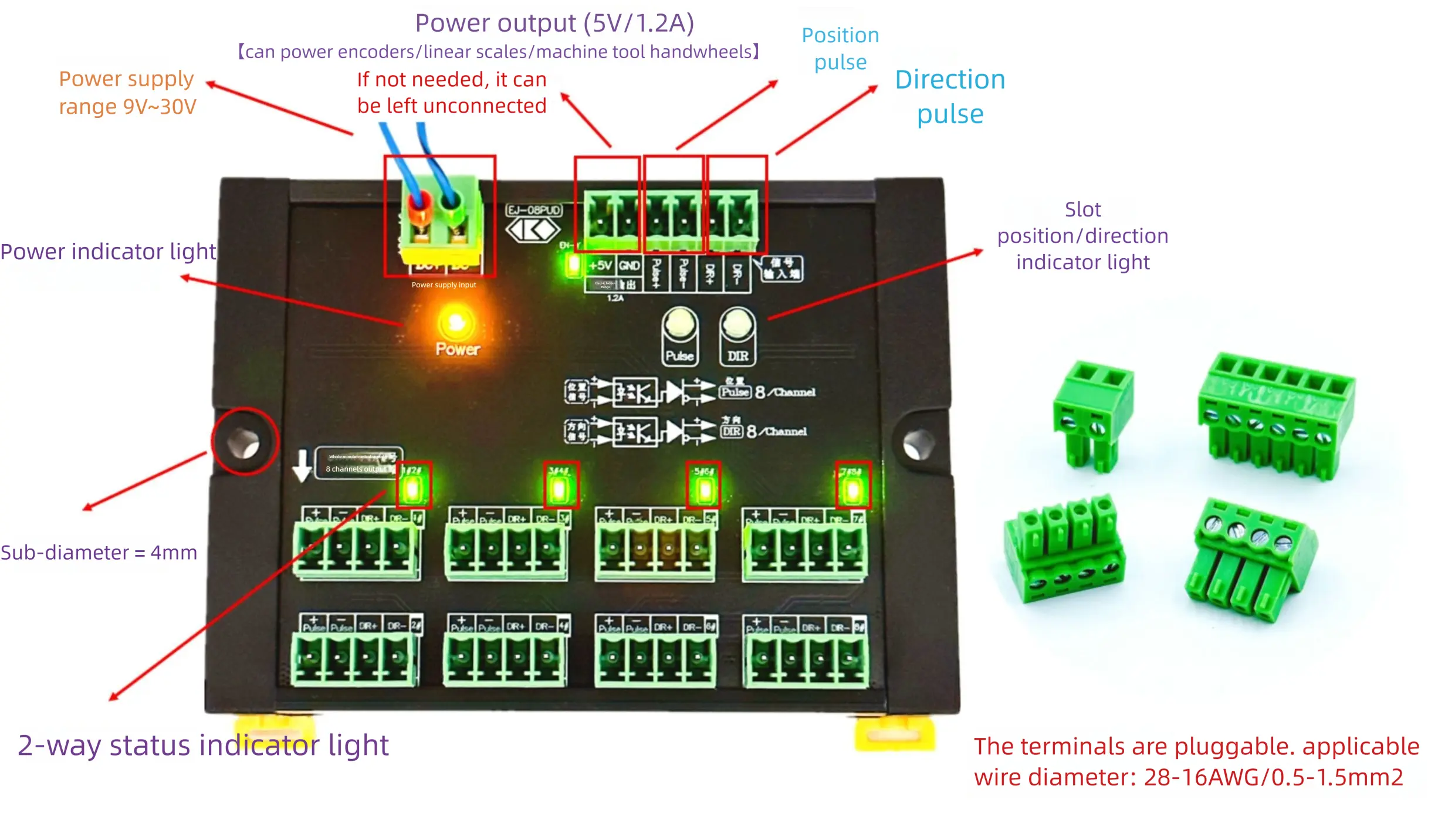 Pulse Direction Distribution Module Block Diagram