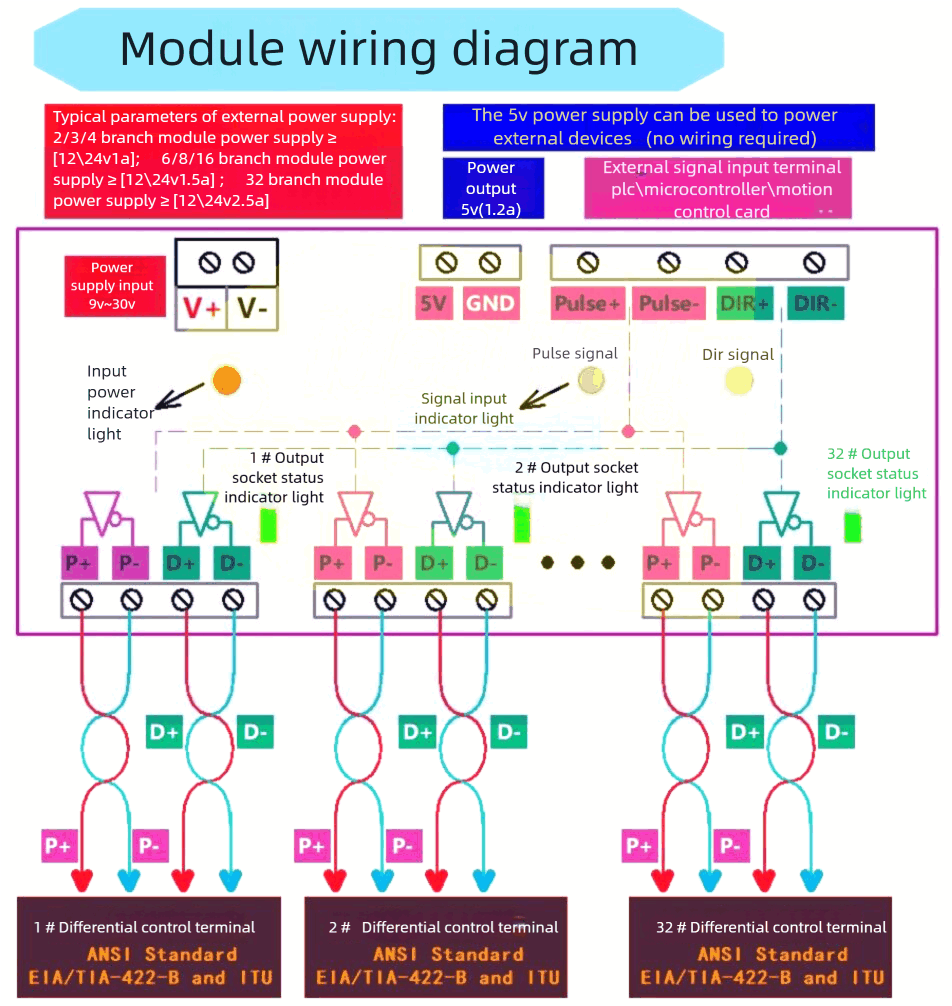 Wiring diagram of Pulse + Direction Distribution Module