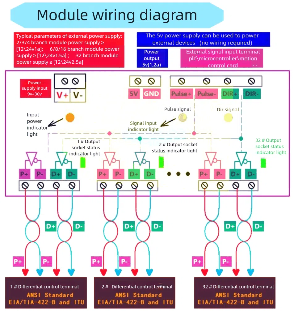 Wiring diagram of Pulse + Direction Distribution Module