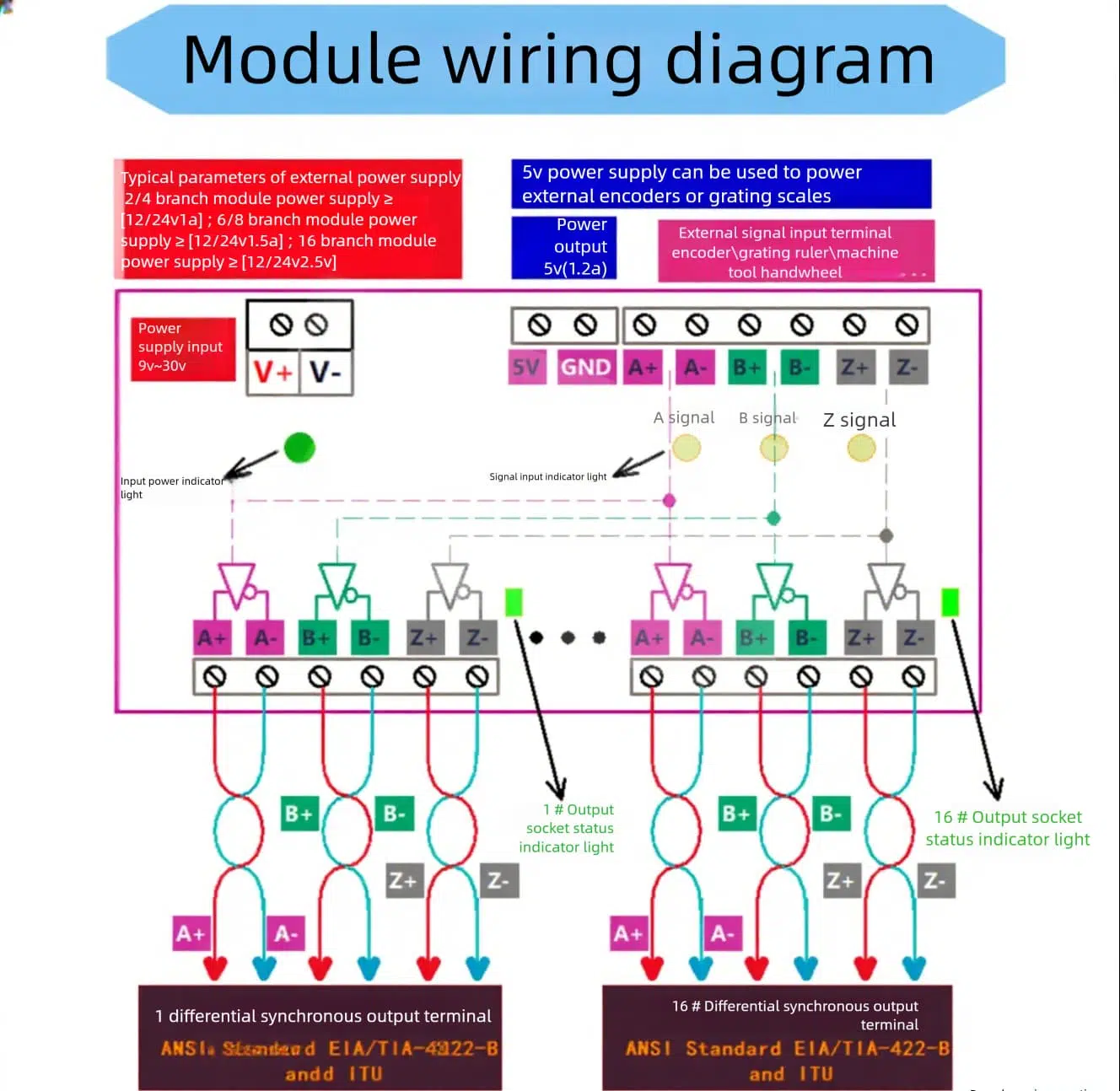 encoder sending identical ABZ signals to multiple servo drives