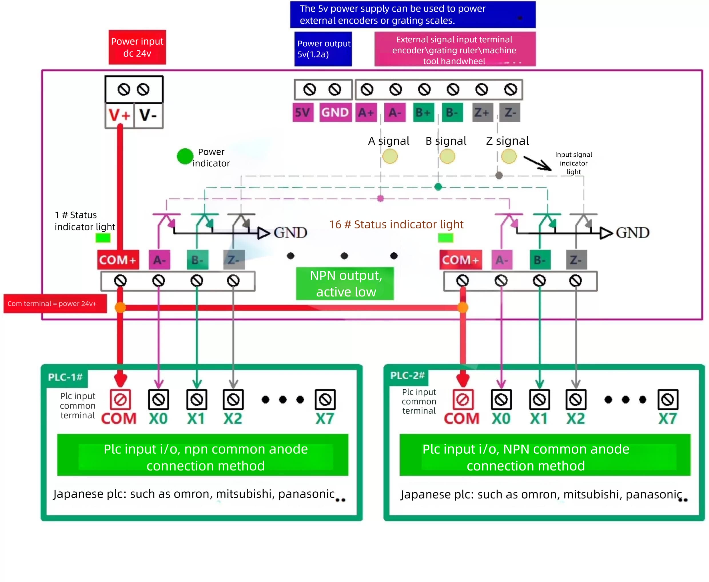 wiring diagram of NPN output signal distribution module
