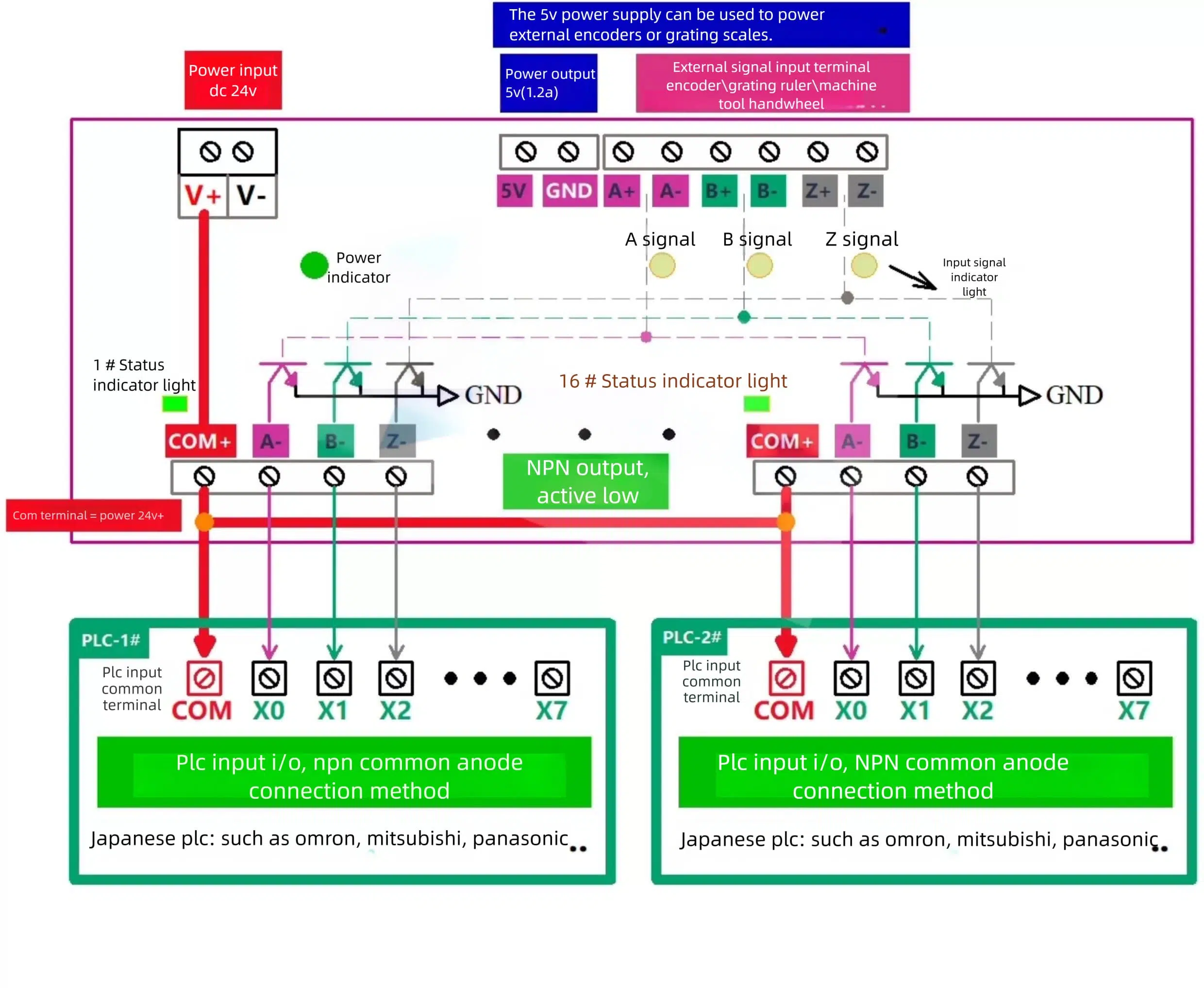 wiring diagram of NPN output signal distribution module