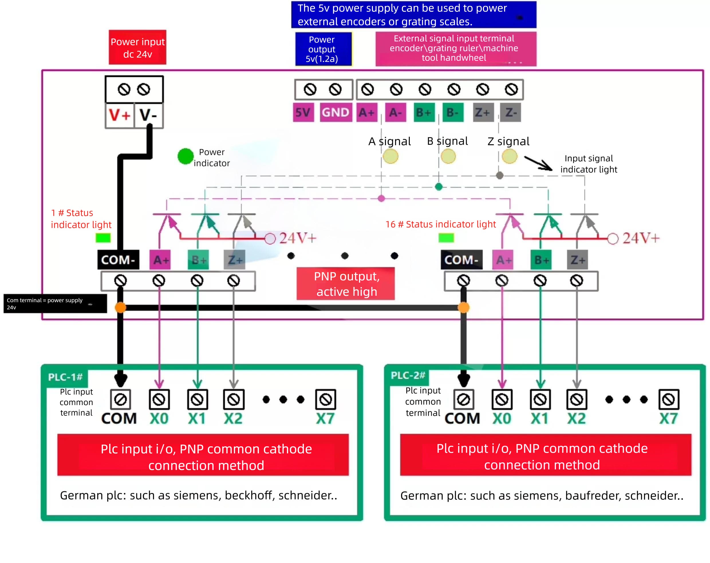 wiring diagram of PNP output signal distribution module